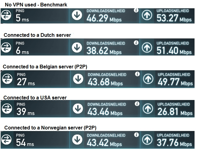 GOOSEVPN rating