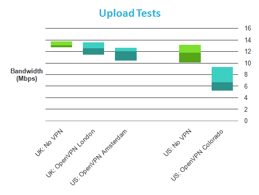 ZoogVPN rating