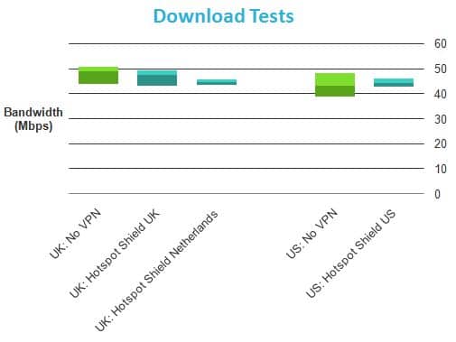 Hotspot Shield reviews