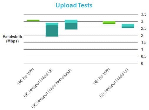 Hotspot Shield rating